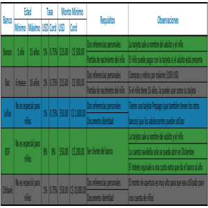 Cuentas de ahorro nios
